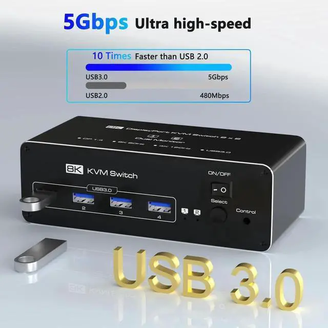 Alt view image 2 of 7 - KVM Switch 2 Monitors 2 Computers DisplayPort 8K @60Hz, USB 3.0 KVM Switches for 2 Computers Share Dual Monitor and 4 USB Devices, DisplayPort KVM with Wired Controller Support Extend/Copy Mode