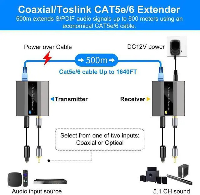 Alt view image 3 of 6 - Optical Coaxial Digital Audio Extender Over Ethernet Single Cat5e 6 7 Cable up to 1640ft Adapter Converter Support DTS 5.1 PCM Stereo POC Power on Cat