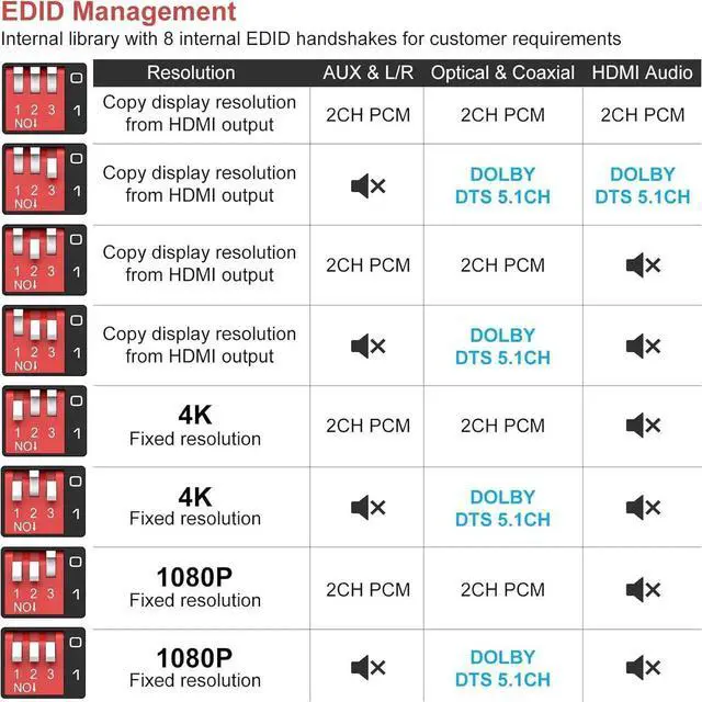 Alt view image 6 of 7 - HDMI Audio Extractor 4K Splitter to Optical 3.5mm AUX L or R Coaxial Converter 8 EDID Settings Supports HDCP 1080p 3D Digital DTS 5.1 PCM for PS4 PS5 Xbox Fire Stick Pass Through CEC