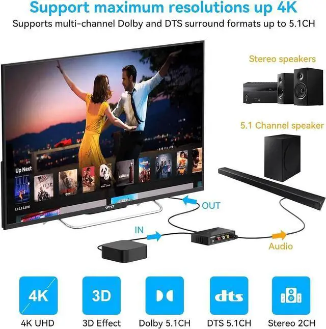 Alt view image 3 of 7 - HDMI Audio Extractor 4K Splitter to Optical 3.5mm AUX L or R Coaxial Converter 8 EDID Settings Supports HDCP 1080p 3D Digital DTS 5.1 PCM for PS4 PS5 Xbox Fire Stick Pass Through CEC