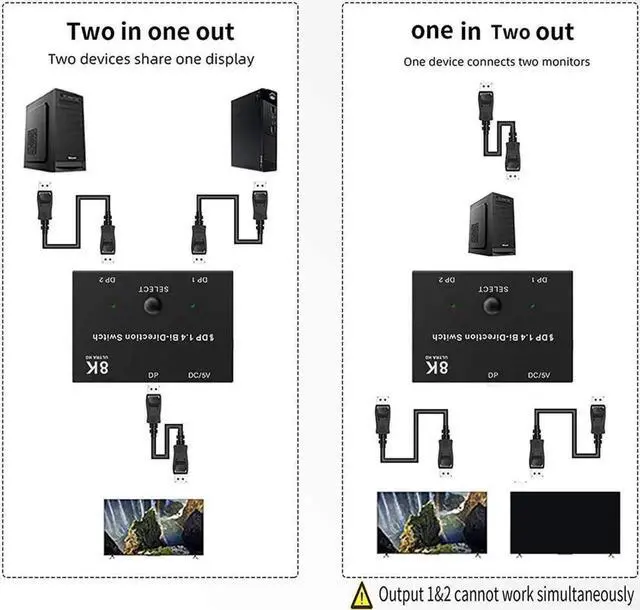 Alt view image 3 of 7 - Displayport Switch Bi-Directional DP 1.4 Switcher, 8K@30Hz 4K@120Hz 2K@144Hz DisplayPort 1.4 Switcher Converter 2X1 or 1X2 for Multiple Source and Displays