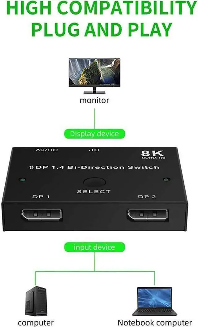 Alt view image 4 of 7 - Displayport Switch Bi-Directional DP 1.4 Switcher, 8K@30Hz 4K@120Hz 2K@144Hz DisplayPort 1.4 Switcher Converter 2X1 or 1X2 for Multiple Source and Displays