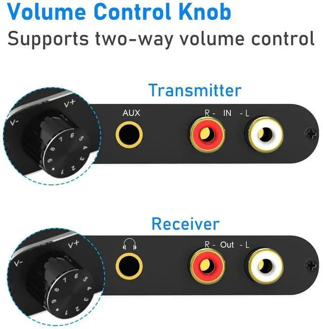 Alt view image 3 of 7 - 2.4Ghz Wireless Audio Transmitter Receiver, 160 ft Long Range Low Latency Wireless Audio Adapter with Volume Control for Subwoofer/Powered Speaker/Soundbar, RCA or 3.5mm Jack Input/Output