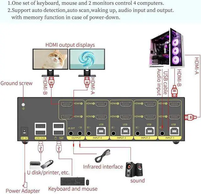 Alt view image 6 of 7 - HDMI KVM Switch 4 in 2 Out Dual Monitor Extended Display 4K @60Hz 4:4:4 with Audio and USB 2.0 Hub Sharing PC Monitor Keyboard Mouse Switcher