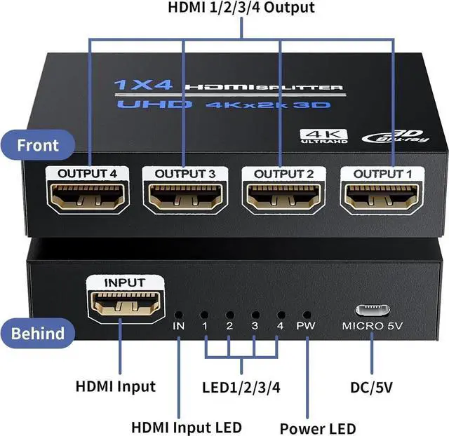 Alt view image 6 of 7 - HDMI Splitter 1 in 4 Out 4K@30Hz, Powered 1x4 HDMI Video Splitter 4 Ports with Power Cord, Duplicate/Mirror Screen, Supports UltralHD 3D 1080P HDCP 1.4 for HDTV, DVD, PS5/4/3, Projector, Etc
