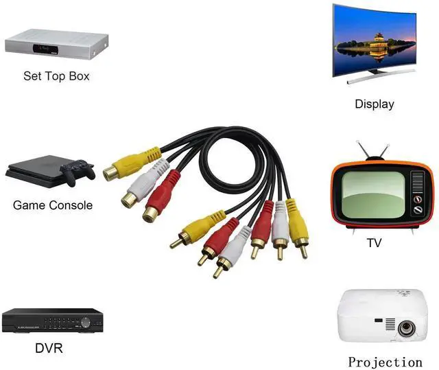 Alt view image 3 of 7 - 3 RCA Female to 6 RCA Male Audio Video Splitter Cable Composite Extension AV Adapter for TV,DVD,Set-Top Box,Etc.-1FT.