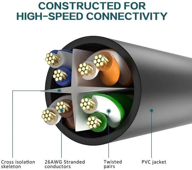 Alt view image 3 of 7 - Ethernet Cable 0.5 ft 2 Pack - Cat 6 High Speed Network Cable with Rj45 Connectors, Short Patch Cable for Patch Panel, Switch