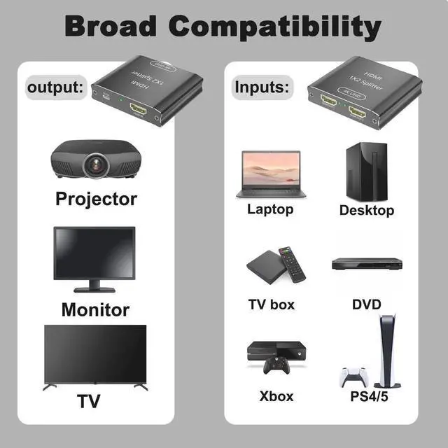 Alt view image 5 of 7 - HDMI Splitter 1 in 2 Out, 4K HDMI Splitter for Dual Monitors (Not for Extended Display, Mirror Only/Copy Mode), Sends Same Content to 2 Screens, Works with Laptop, TV, Monitor(HDMI Cable Not Included)