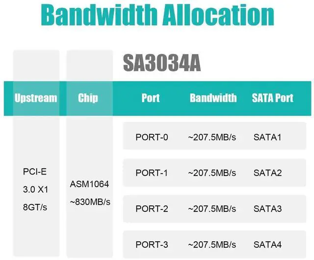 Alt view image 7 of 7 - SA3034-C 4-Port PCIe X1 SATA Expansion Card with SATA and Power Cables, Compatible with Windows,Linux,Mac OS,NAS