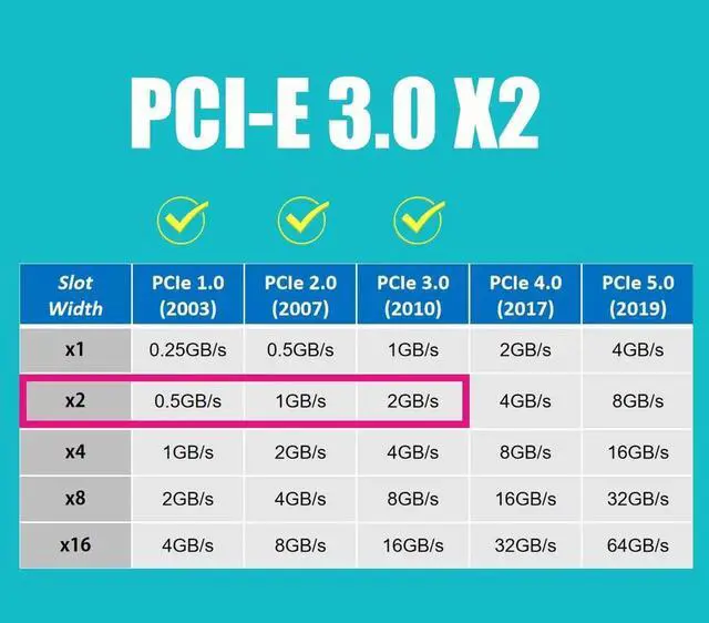 Alt view image 3 of 7 - SA3234-C 4-Port PCIe X4 SATA Expansion Card with SATA and Power Cables, Compatible with Windows,Linux,Mac OS,NAS
