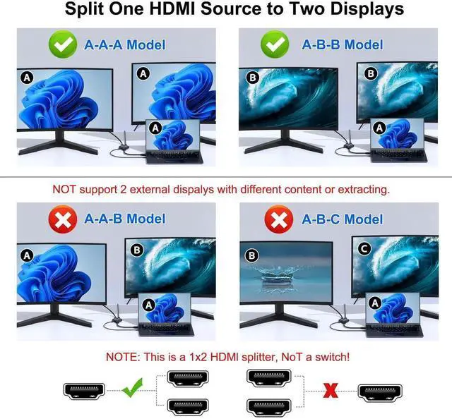 Alt view image 6 of 7 - HDMI Splitter for Dual Monitors Duplicate/Mirror (Not Extend), 4K HDMI Splitter 1 in 2 Out for Full HD 4K@30hz, 1080P, 3D, Compatible with Xbox, PS4, PS5, TV, Projector, Computer