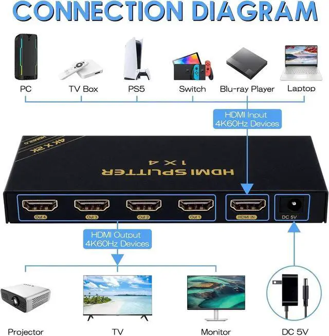 Alt view image 3 of 6 - 4K@60Hz HDMI Splitter 1 in 4 Out with AC/DC Power Adapter, 4K HDMI Mirror Monitor for PS4,PS5
