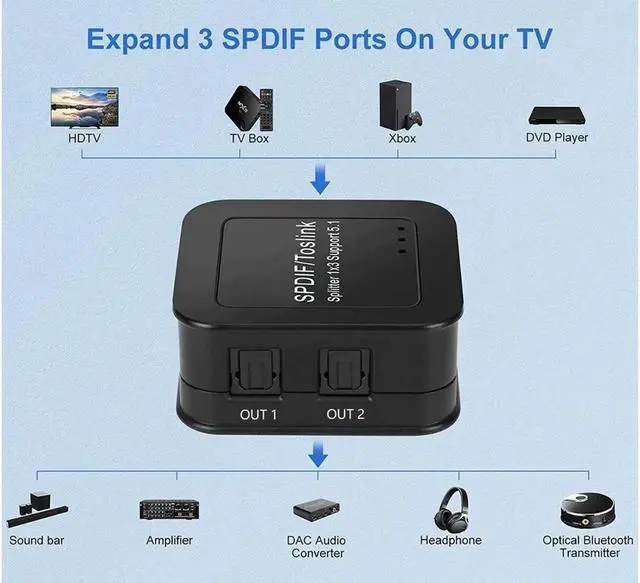 Alt view image 6 of 6 - SPDIF/Toslink Digital Optical Audio Splitter 1x3, Optical Audio 1X3 Splitter, Support Dolby Digital & DTS 5.1 for PS3, Xbox, Blue-Ray DVD, HDTV,TV Box(1 Input 3 Output)