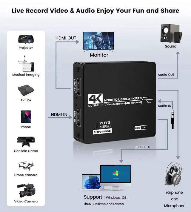 Alt view image 5 of 7 - Upgraded Capture Card for Streaming and Record in 4K, HDMI to USB 3.0 Video Capture Device, Game Capture Card with Microphone 4K HDMI Loop-Out for Nintendo Switch PS4/5/OBS/Camera/PC