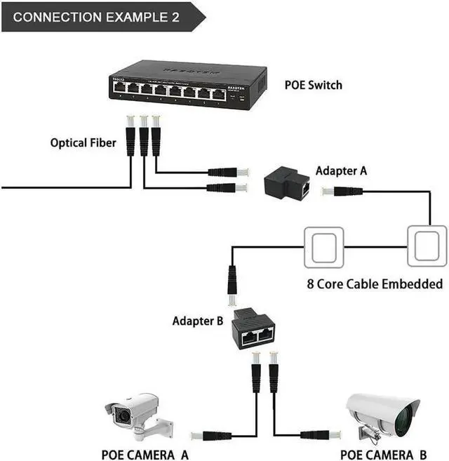 Alt view image 3 of 7 - Ethernet Splitter Ethernet Cable Splitter Ethernet Splitter 1 to 2 for Cat5 Cat5e Cat6 Cat6e Cat7 Cable and Supports Connecting Two Devices to The Network at The Same Time. (2 PCS) Black