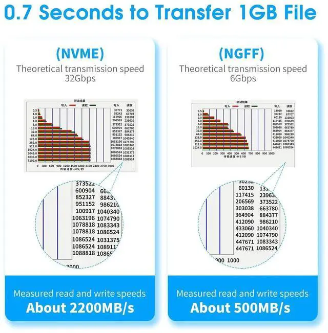 Alt view image 2 of 6 - Dual M.2 PCIE Adapter NVME/NGFF to PCIE X4 Expansion Card 32Gbps PCIE NVME SSD Adapter Compatible with B-Key/M-Key/B&M Key for 2230 2242 2260 2280 22110 SSD