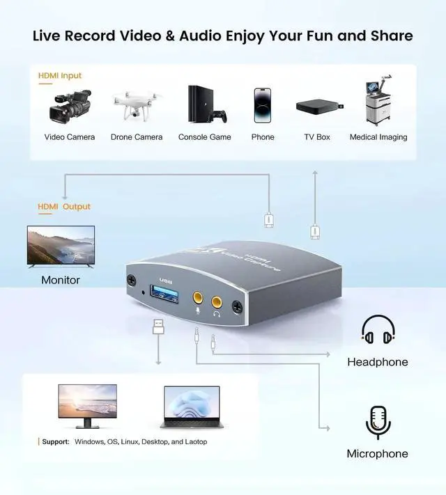 Alt view image 3 of 7 - 4K HDMI Video Capture Card with Microphone HDMI Loop-Out, 1080P 60FPS Game Capture Card for Live Streaming, HDMI Capture Card Compatible with Nintendo Switch, PS5/4 PC, Xbox One