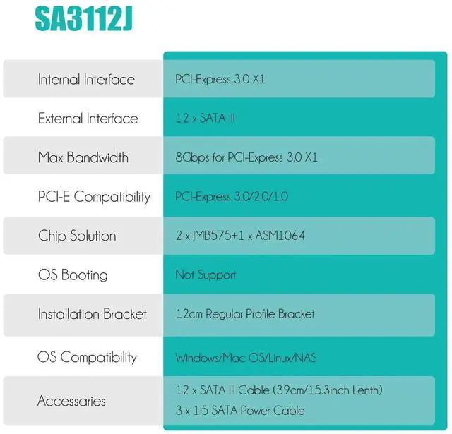 Alt view image 7 of 7 - SA3112-C 12-Port PCIe X1 SATA Expansion Card with SATA and Power Cables, Compatible with Windows,Linux,Mac OS,NAS