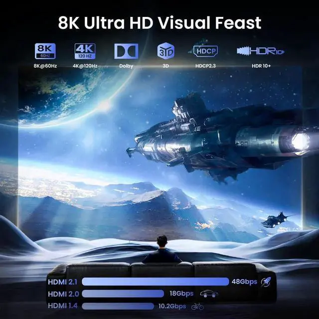 Alt view image 5 of 7 - HDMI 2.1 Splitter 8K@60Hz 1 in 4 Out 4K@120Hz, HDMI Splitter for Multiple Monitors (Only Copy/Mirror Input Screen), Hdmi Splitters for Gaming Support 48Gbps, HDCP 2.31x4