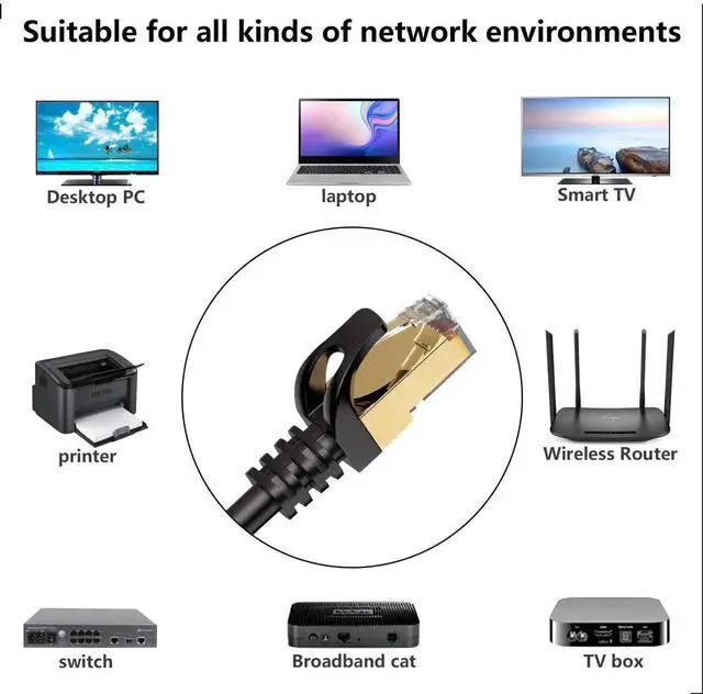 Alt view image 6 of 7 - Cat 7 Ethernet Cable Professional Gold Plated Plug Black Ethernet Cable for Indoor Outdoor High Speed Heavy-Duty Waterproof Buried-able Dual Shielded (20 Feet)