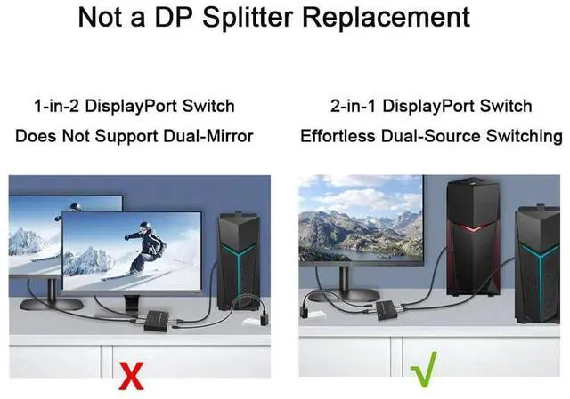Alt view image 3 of 7 - DisplayPort Switch Box 2-in-1-out 8K@30Hz 4K@120Hz DisplayPort 1.4 Switcher Compatible with PC, Laptop, Monitor, Gaming, TV