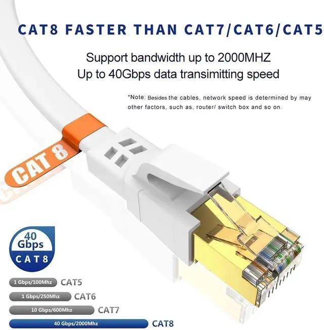 Alt view image 6 of 7 - Ethernet Cable 25 FT, Cat8 High Speed Outdoor&Indoor Cat8 LAN Network Cable 40Gbps, 2000Mhz with Gold Plated RJ45 Connector, Weatherproof S/FTP UV Resistant for Router/Gaming/Modem (25)