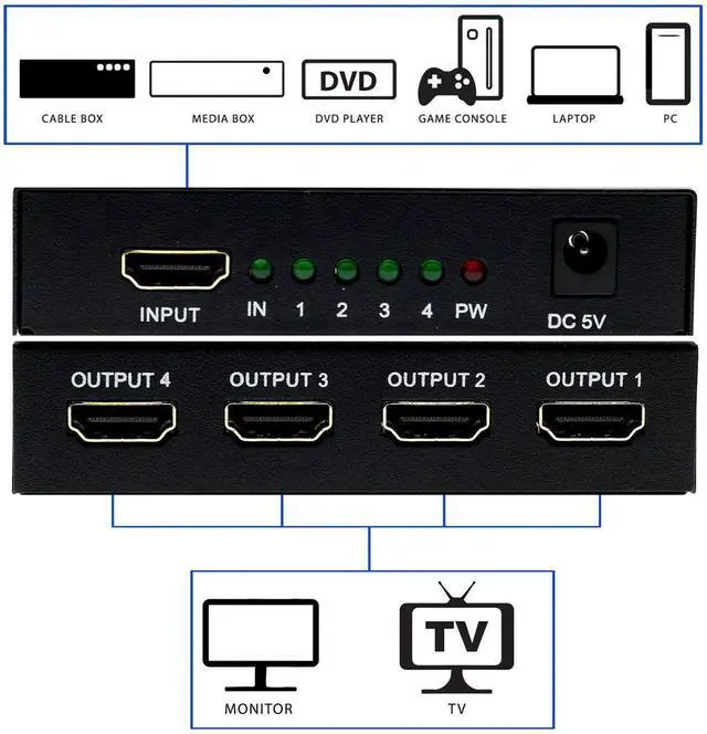 Alt view image 3 of 7 - HDMI Splitter 1 in 4 Out 4 Port 1x4 Full HD 1080P HDMI 1.4 Splitter with Switcher Converter Support 3D 2K 4K Digital Audio Format