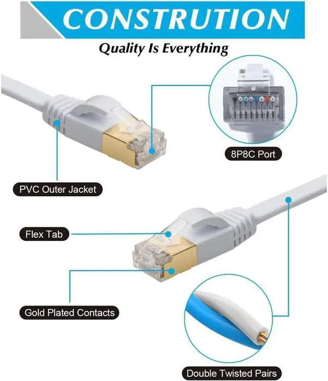 Alt view image 6 of 7 - Cat7 Flat Ethernet Cable, 50 Ft 10 Gigabit High Speed Solid Computer Network Cord with Snagless Rj45 Connectors for Xbox,PS4,Modem,Router,Networking Switch Faster Than Cat5e Cat5 Cat6 Cable