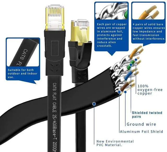 Alt view image 7 of 7 - Cat8 Ethernet Cable 33FT, High Speed Outdoor&Indoor Cat8 LAN Network Cable 40Gbps, 2000Mhz with Gold Plated RJ45 Connector, Weatherproof S/FTP UV Resistant for Router/Gaming/Modem