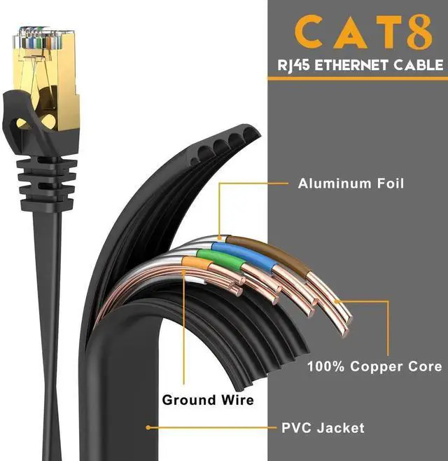 Alt view image 3 of 6 - CAT8 Ethernet Cable 50 ft High Speed, Shielded Flat Internet Cable with Clips, Weatherproof S/FTP UV Resistant for Router/Gaming/Modem - Black 15 M