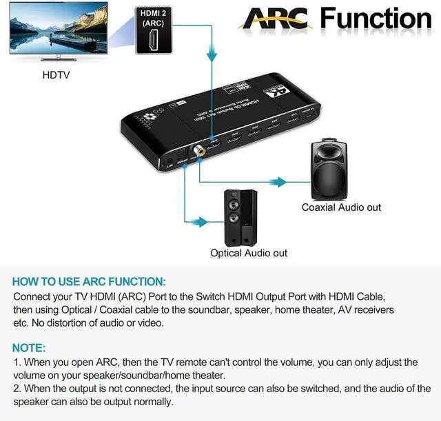 Alt view image 3 of 7 - 4K@60Hz 4x1 HDMI Switch Audio Extractor with Optical Toslink SPDIF/Coaxial/3.5mm Audio Out, 4 Ports HDMI 2.0b Switcher with Remote Control Support ARC, HDCP 2.2, 3D