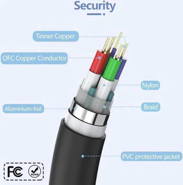 Alt view image 7 of 7 - VGA to VGA Monitor Cable, 15 pin 1080P Full HD Male to Male Cor for Computer PC Laptop to Monitor Screen Projector with VGA Plug Port (5 Feet)