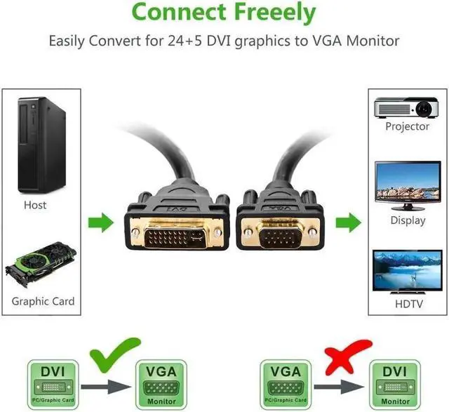 Alt view image 6 of 6 - DVI to VGA converter cable ,DVI 24+5 DVI-I Dual Link to VGA Male to Male Digital Video Cable Gold Plated Support 1080P for Gaming, DVD, Laptop, HDTV and Projector, 2m/6ft