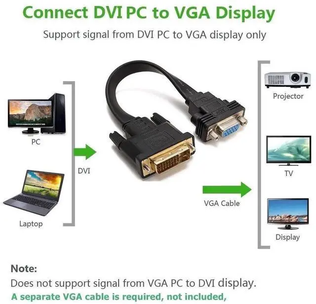 Alt view image 5 of 7 - Active DVI-D Dual Link 24+1 Male to VGA Female Video with Flat Cable Adapter Converter Black