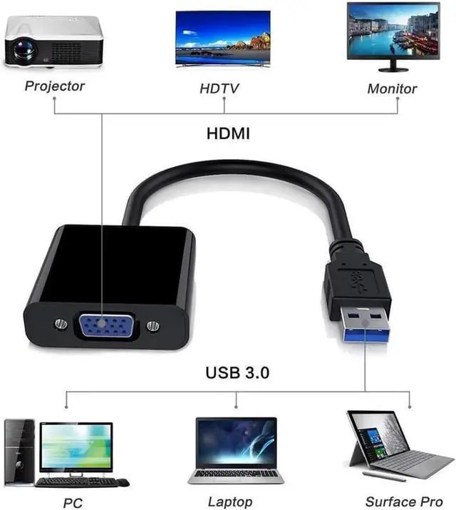 Alt view image 4 of 7 - USB 3.0 to VGA Adapter, USB to VGA Video Adapter Converter External Video Graphic Card Multi Monitor Display 1080p Resolution Compatible with Windows 10/8.1/8/7/XP for PC Laptop Desktop Projector