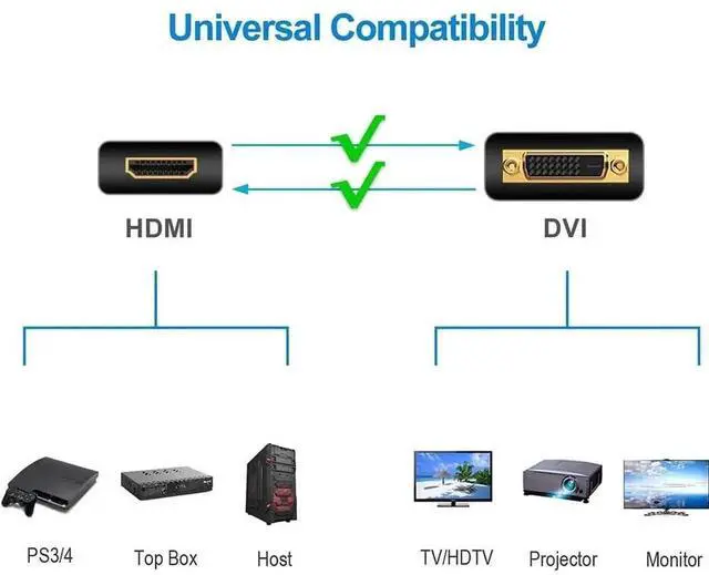 Alt view image 5 of 7 - DVI to HDMI, Bidirectional DVI-D to HDMI Male to Female Adapter with Gold-Plated 2 Pack