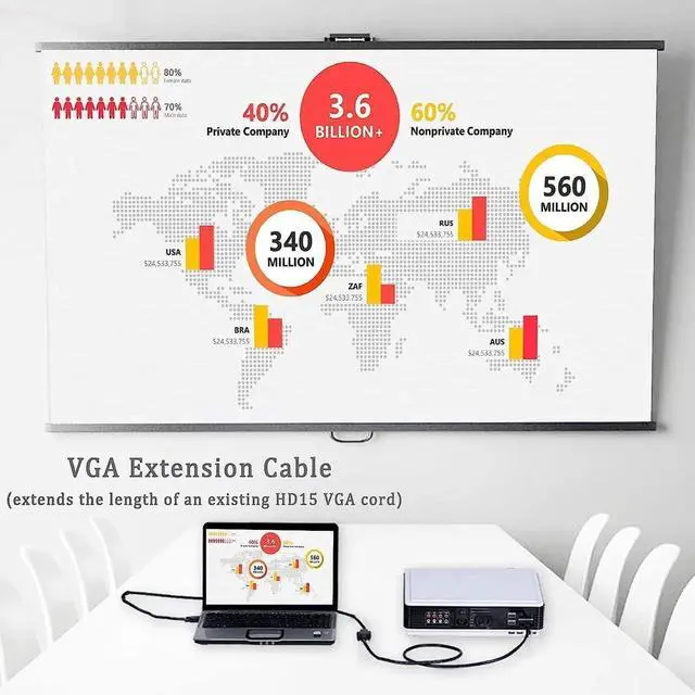 Alt view image 2 of 7 - VGA Extension Cable 3FT, VGA Male to Female Cord 3 Feet 15 Pin (NOT 9 Pin), SVGA Extender HD15 Monitor Video Adapter Cable Support 1080P Full HD for Laptop, PC, Projector, HDTV, Display
