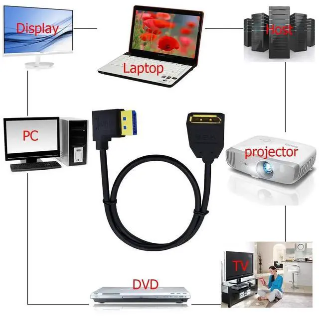 Alt view image 4 of 5 - 2ft 32.4Gbps 8K@60Hz DisplayPort Extension Cable, Right Angle Male to Female DP 1.4 Extender Adapter Ultra HD Cable for HDTV Laptop Monitor Projector PS4 PS5, Support 4K@144Hz 2K@165Hz