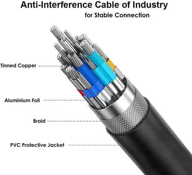 Alt view image 2 of 7 - VGA Computer Monitor Cable 5 Feet Male to Male Cord Adapter Cord HD15 1080P@60Hz Full HD High Resolution for TV Computer Projector TV Docking Station