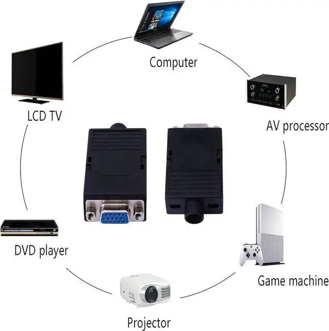 Alt view image 2 of 6 - VGA DB15 Solderless Connector 3+9 D-SUB 15 Pin VGA 3 Row Breakout Board Adaptor with Case+Screwdriver(2-Pack Fmale)