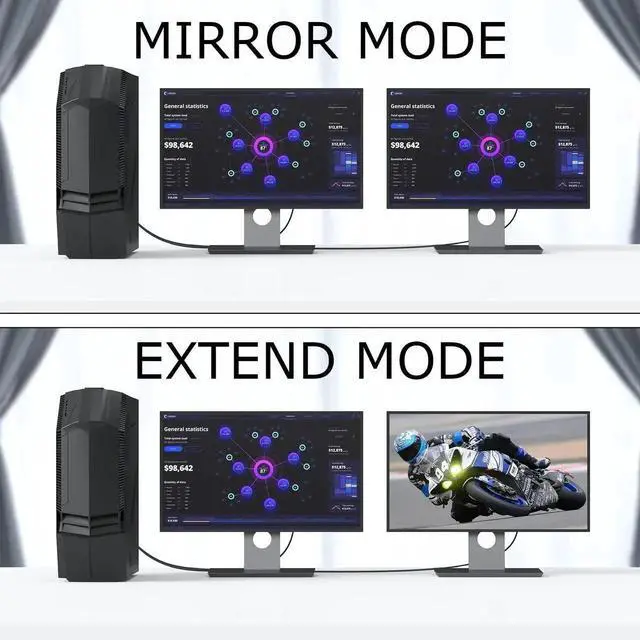 Alt view image 3 of 7 - DVI to DVI Cable 5-Pack, 6 FT DVI-D to DVI-D (24+1) Dual Link Cable Computer Monitor Cord for Laptop, Desktop, DVD, Gaming,Monitr, HDTV, Projector and More