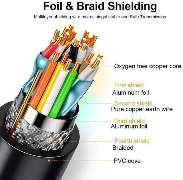 Alt view image 6 of 7 - DVI to DVI Cable 5-Pack, 6 FT DVI-D to DVI-D (24+1) Dual Link Cable Computer Monitor Cord for Laptop, Desktop, DVD, Gaming,Monitr, HDTV, Projector and More