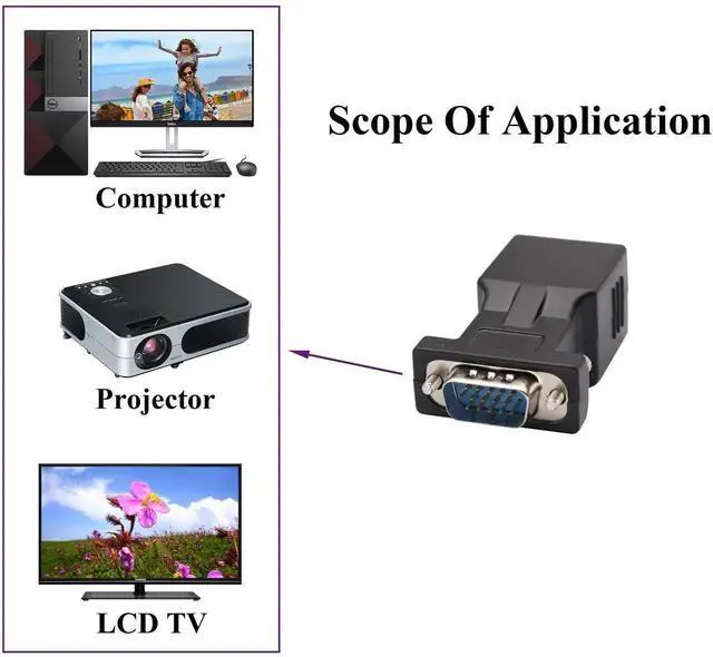 Alt view image 5 of 7 - VGA to RJ45 Adapter,RJ45 Female to VGA 15-Pin Male Port Cat5 Cat6 Cat7 Ethernet Support 720P, 1080I, 1080P Video Transmission for Multimedia Video (2Pack-Male)