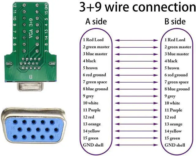 Alt view image 6 of 7 - VGA Bolt Screw Adapte D-SUB DB15 VGA Female Port to 15 Pin/Way Female Terminal Breakout Board Connector DB15 3 Row VGA Terminal Adapter with Case&Screw (2Pcak/Female)