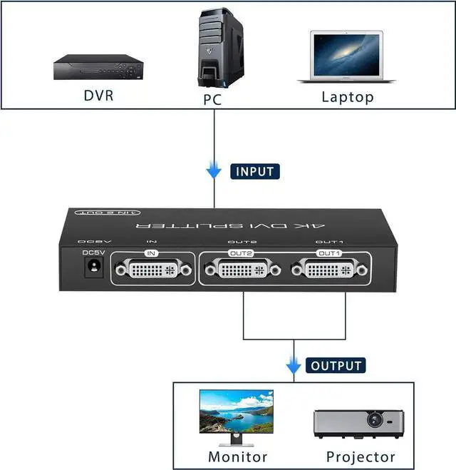 Alt view image 7 of 7 - DVI Splitter 1 in 2 Out 2 Port DVI Dual Monitors Distribution Duplicator Video Splitter Support EDID Management Resolution up to 4K30Hz for PC Laptop DVR Projector HDTV