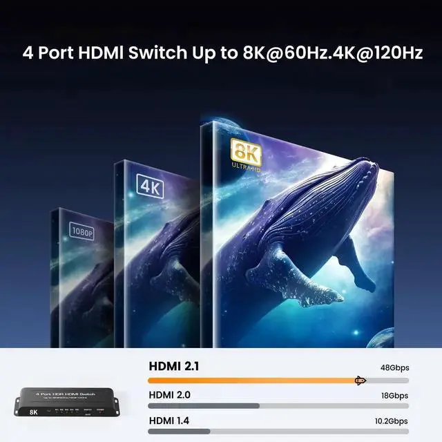 Alt view image 2 of 7 - 8K HDMI 2.1 Switch 4 in 1 Out, 4K@120Hz HDMI Switcher Selector 4 Port with IR Remote Support 8K@60Hz, Auto Switch, HDCP 2.3, HDR 10+, VRR, CEC for Xbox, PS5, Fire Stick, Projector