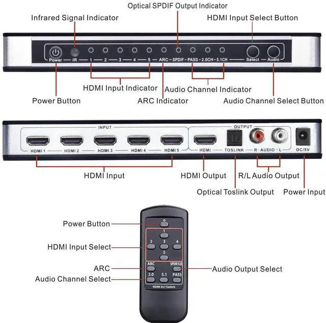 Alt view image 7 of 7 - HDMI Switch with Audio Extractor, 4K 5 Ports HDMI Switcher Box with Optical Toslink SPDIF + L/R 3.5mm Stereo Audio Adapter with Remote Control Support ARC for PS4/ Roku/HDTV