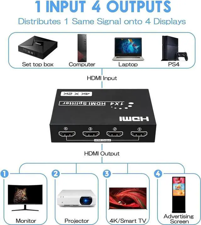 Alt view image 6 of 6 - HDMI Splitter 1 in 4 Out, 4Kx2K @30Hz