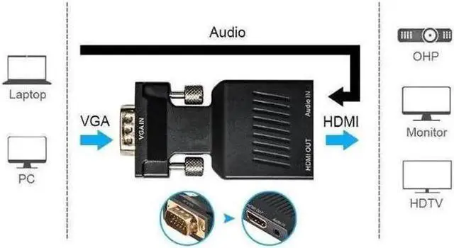 Alt view image 2 of 4 - VGA to HDMI Adapter with Audio 1080P VGA Male to HDMI Female Adapter Converter - Connect PC with VGA to TV/Monitor/Projector with HDMI Port