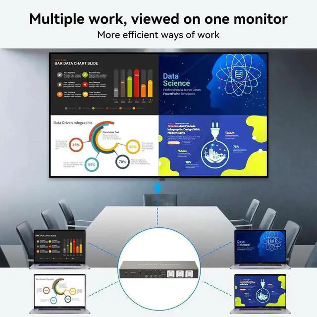 Alt view image 4 of 7 - HDMI Multiviewer 4x1 4 Port Multi-Picture Seamless Switch 4 Input 1 Output Split Screen TV, Support 4K@30Hz 1080P60Hz Applicable to Display Multiple Signal Sources on The Same Monitor